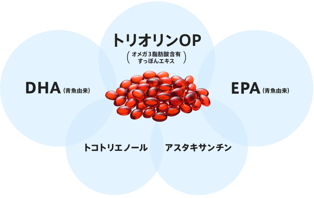 トリオリンOP(オメガ３脂肪酸含有すっぽんエキス) DHA(青魚由来) EPA(青魚由来) トコトリエノール アスタキサンチン