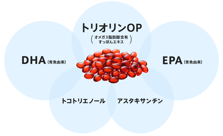 トリオリンOP(オメガ３脂肪酸含有すっぽんエキス) DHA(青魚由来) EPA(青魚由来) トコトリエノール アスタキサンチン