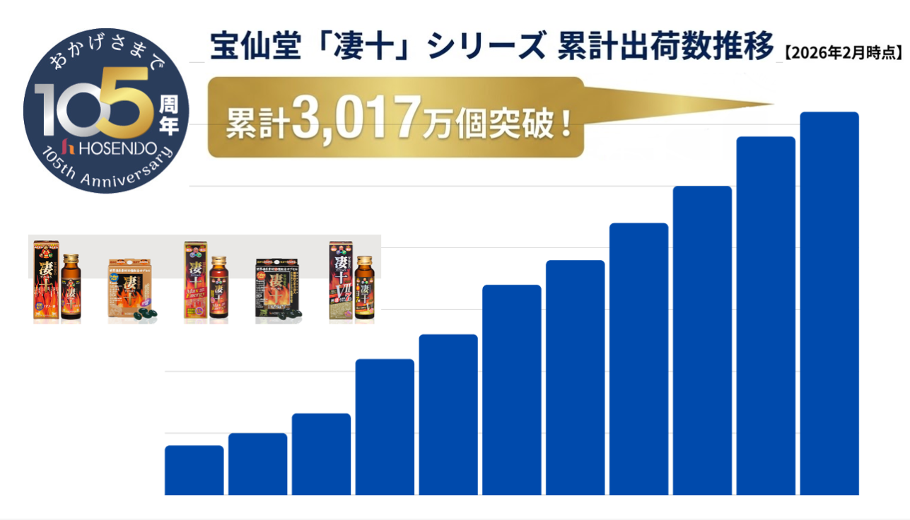 凄十シリーズ累計出荷数推移
