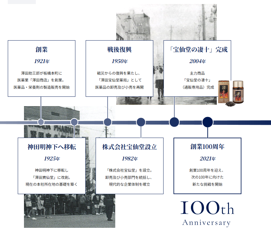 宝仙堂の歩み